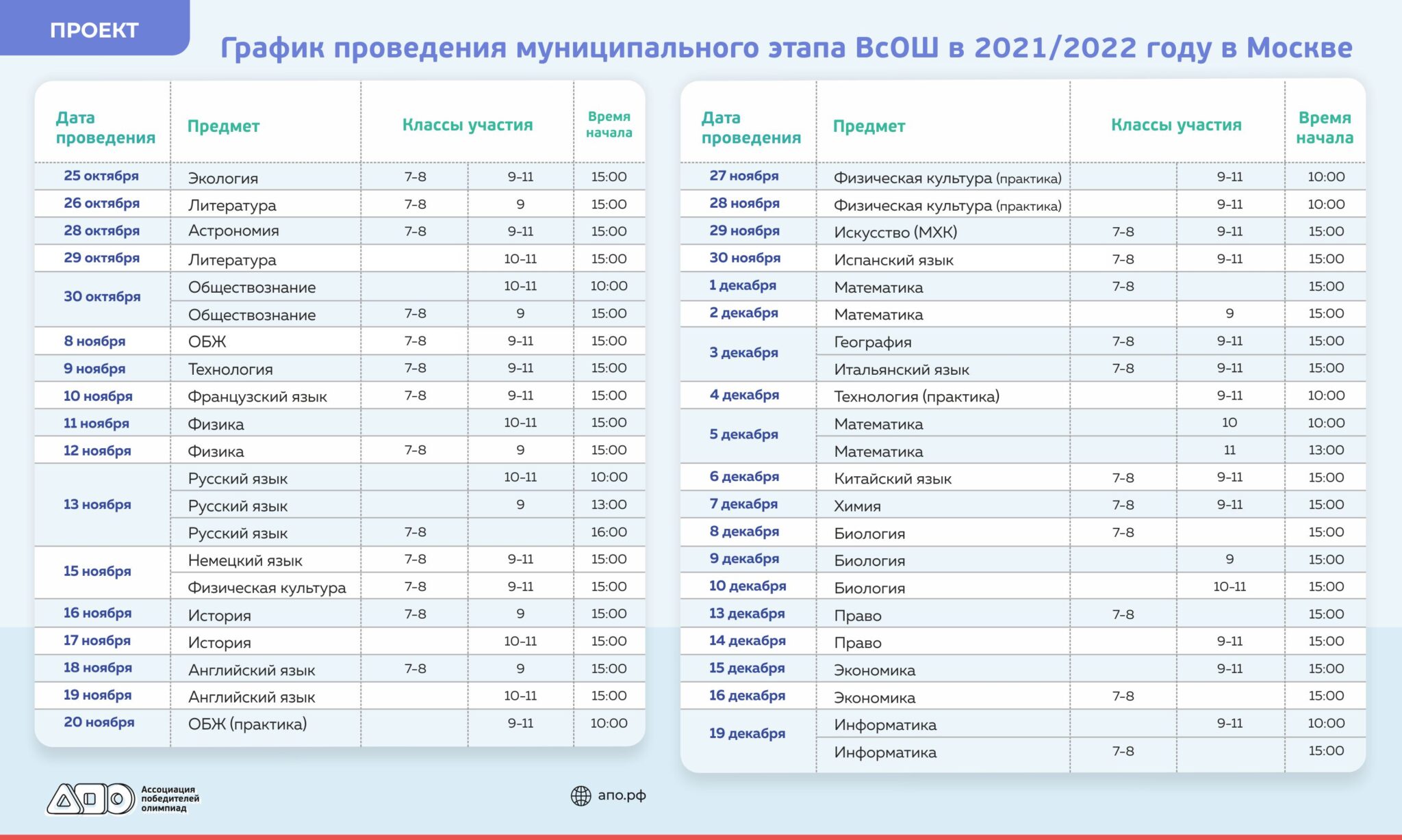 Муниципальный этап всероссийской олимпиады школьников ответы 2023. График проведения муниципального этапа. Муниципальный этап Всероссийской олимпиады школьников расписание. Муниципальный этап расписание. График проведения муниципального этапа ВСОШ 2022-2023.